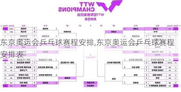 东京奥运会乒乓球赛程安排,东京奥运会乒乓球赛程安排表