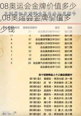 08奥运会金牌价值多少,08奥运会金牌价值多少钱