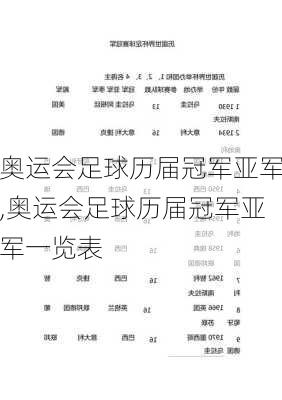 奥运会足球历届冠军亚军,奥运会足球历届冠军亚军一览表
