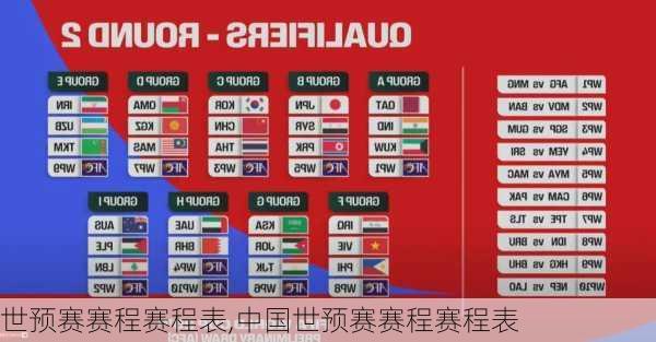 世预赛赛程赛程表,中国世预赛赛程赛程表