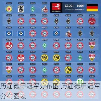 历届德甲冠军分布图,历届德甲冠军分布图表