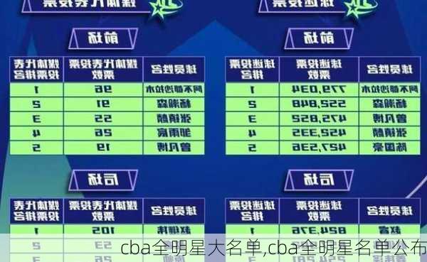 cba全明星大名单,cba全明星名单公布