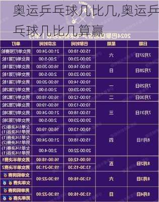 奥运乒乓球几比几,奥运乒乓球几比几算赢