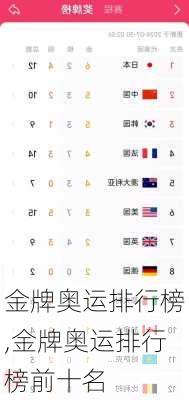 金牌奥运排行榜,金牌奥运排行榜前十名