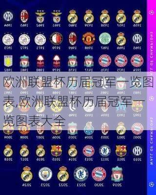 欧洲联盟杯历届冠军一览图表,欧洲联盟杯历届冠军一览图表大全