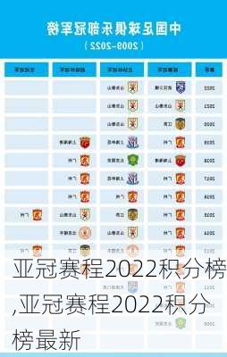 亚冠赛程2022积分榜,亚冠赛程2022积分榜最新