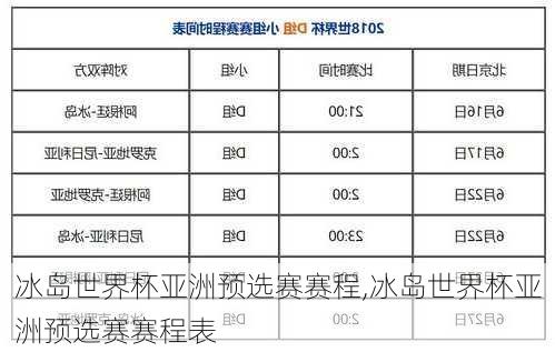 冰岛世界杯亚洲预选赛赛程,冰岛世界杯亚洲预选赛赛程表
