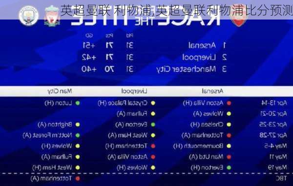 英超曼联 利物浦,英超曼联利物浦比分预测