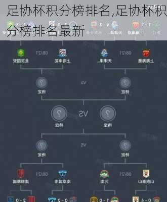 足协杯积分榜排名,足协杯积分榜排名最新