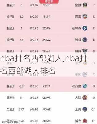 nba排名西部湖人,nba排名西部湖人排名