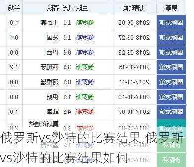 俄罗斯vs沙特的比赛结果,俄罗斯vs沙特的比赛结果如何