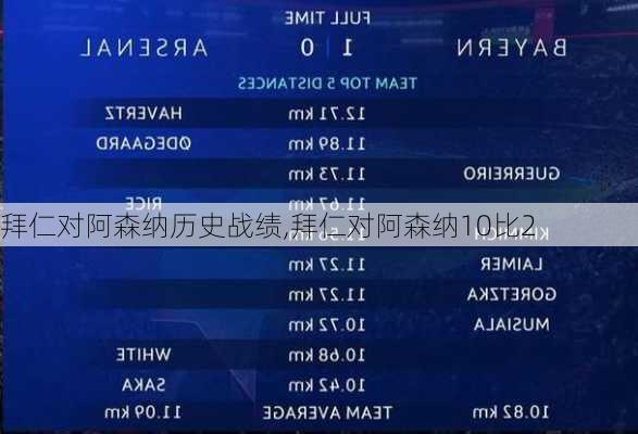 拜仁对阿森纳历史战绩,拜仁对阿森纳10比2