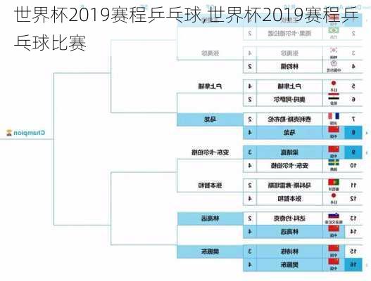 世界杯2019赛程乒乓球,世界杯2019赛程乒乓球比赛