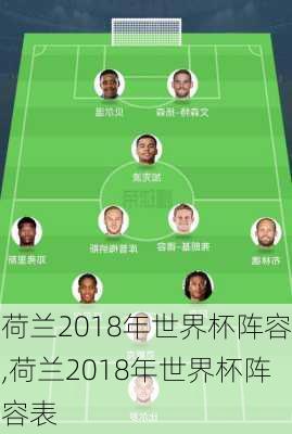 荷兰2018年世界杯阵容,荷兰2018年世界杯阵容表