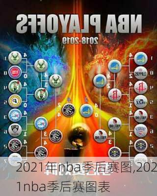 2021年nba季后赛图,2021nba季后赛图表