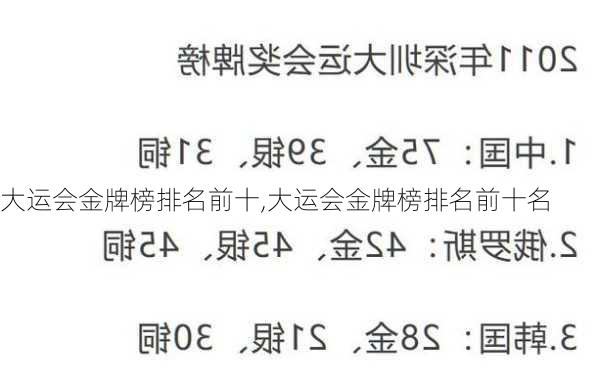 大运会金牌榜排名前十,大运会金牌榜排名前十名