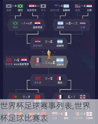 世界杯足球赛事列表,世界杯足球比赛表