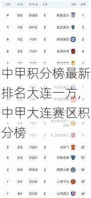 中甲积分榜最新排名大连一方,中甲大连赛区积分榜