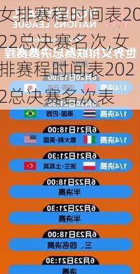 女排赛程时间表2022总决赛名次,女排赛程时间表2022总决赛名次表