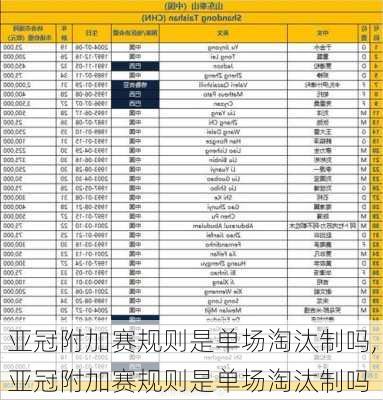 亚冠附加赛规则是单场淘汰制吗,亚冠附加赛规则是单场淘汰制吗