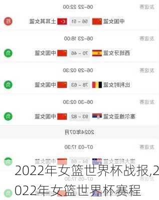 2022年女篮世界杯战报,2022年女篮世界杯赛程