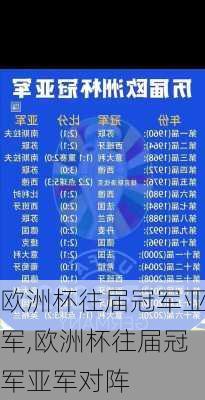 欧洲杯往届冠军亚军,欧洲杯往届冠军亚军对阵