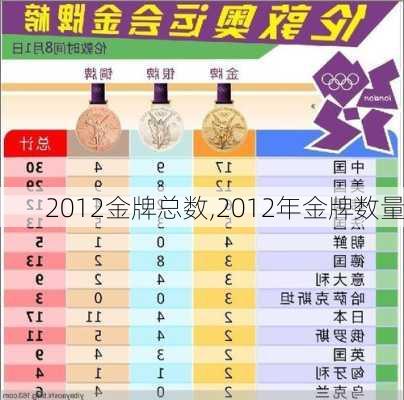 2012金牌总数,2012年金牌数量