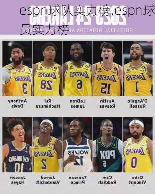 espn球队实力榜,espn球员实力榜
