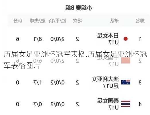 历届女足亚洲杯冠军表格,历届女足亚洲杯冠军表格图片