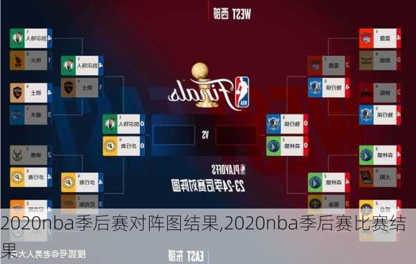2020nba季后赛对阵图结果,2020nba季后赛比赛结果