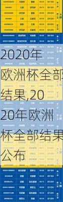 2020年欧洲杯全部结果,2020年欧洲杯全部结果公布