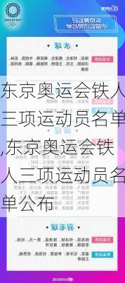 东京奥运会铁人三项运动员名单,东京奥运会铁人三项运动员名单公布