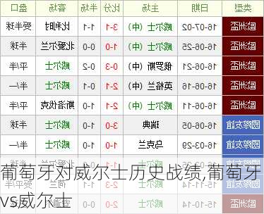葡萄牙对威尔士历史战绩,葡萄牙vs威尔士