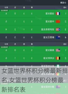 女篮世界杯积分榜最新排名,女篮世界杯积分榜最新排名表