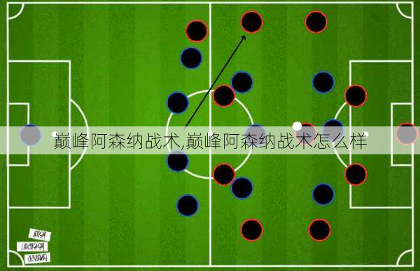 巅峰阿森纳战术,巅峰阿森纳战术怎么样