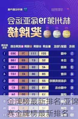 金牌榜最新排名,亚锦赛金牌榜最新排名