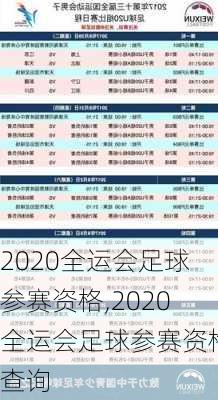 2020全运会足球参赛资格,2020全运会足球参赛资格查询