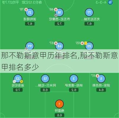 那不勒斯意甲历年排名,那不勒斯意甲排名多少