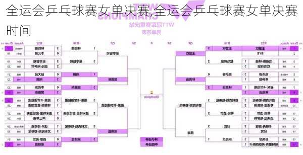 全运会乒乓球赛女单决赛,全运会乒乓球赛女单决赛时间