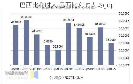 巴西比利时人,巴西比利时人均gdp