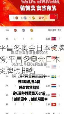 平昌冬奥会日本奖牌榜,平昌冬奥会日本奖牌榜排名