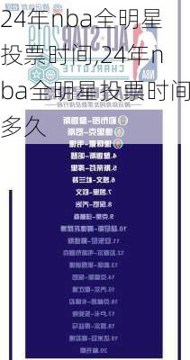 24年nba全明星投票时间,24年nba全明星投票时间多久