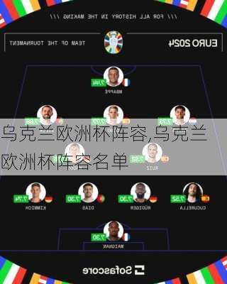 乌克兰欧洲杯阵容,乌克兰欧洲杯阵容名单
