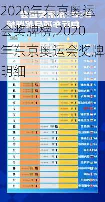 2020年东京奥运会奖牌榜,2020年东京奥运会奖牌榜明细