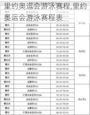 里约奥运会游泳赛程,里约奥运会游泳赛程表