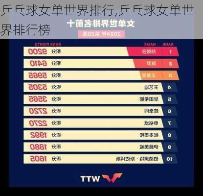 乒乓球女单世界排行,乒乓球女单世界排行榜