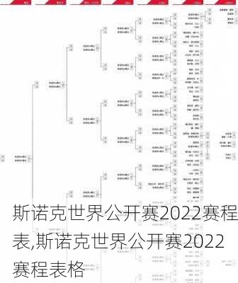 斯诺克世界公开赛2022赛程表,斯诺克世界公开赛2022赛程表格
