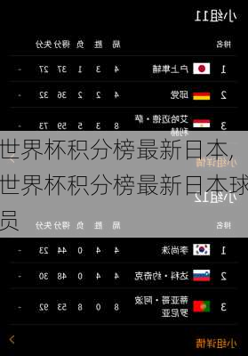 世界杯积分榜最新日本,世界杯积分榜最新日本球员