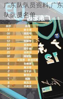 广东队队员资料,广东队队员名单