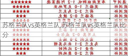 苏格兰队vs英格兰队,苏格兰队vs英格兰队比分
